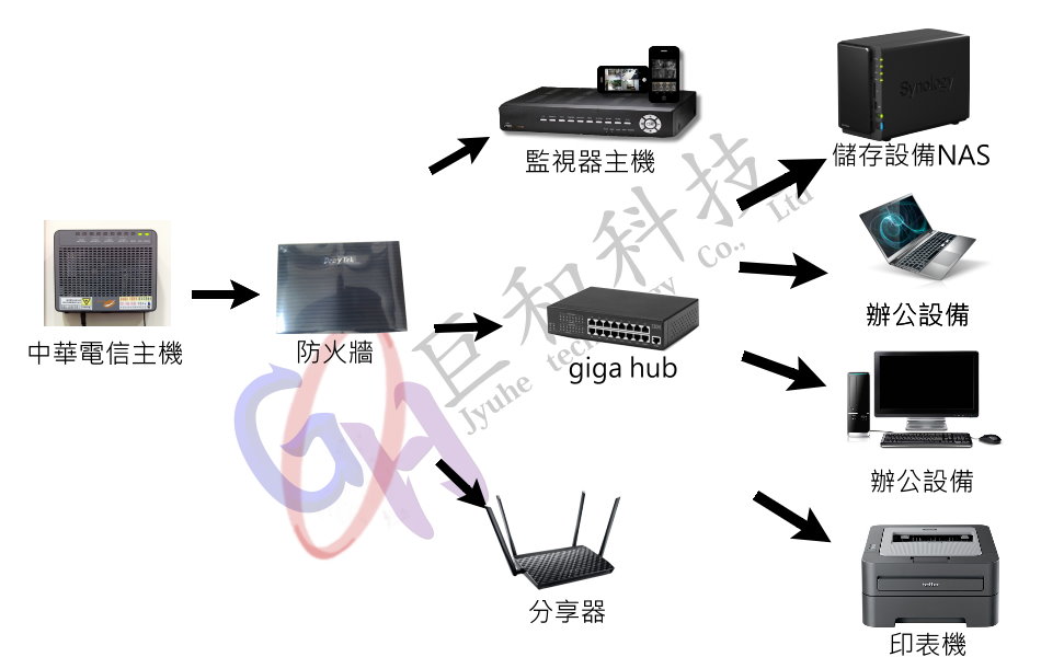 大雅-名鋒塑膠有限公司(總機新增話機、資訊安全架構、網路拉線)