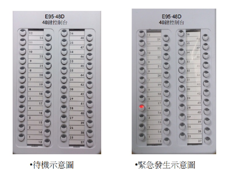 E95 48D緊急押扣48鍵控制顯示圖