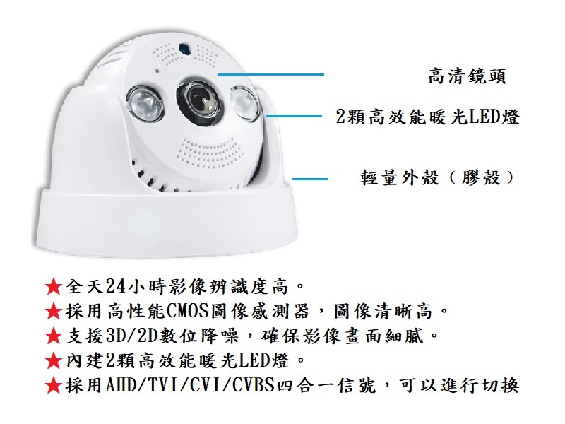 UOI-1080V 半球型 1080P 全景紅外線彩色攝影機鏡頭說明