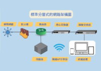 企業基本網路架構network-architecture