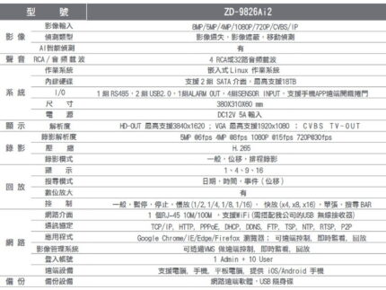 正鼎 ZD-9826Ai2 8MN 32 路數位錄影機