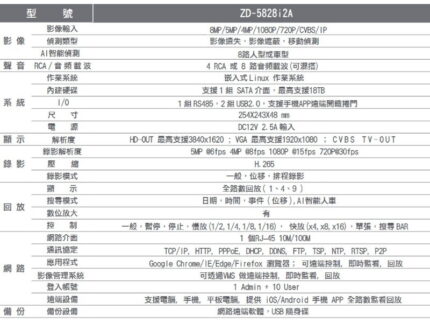 正鼎 ZD-5828i2A 8MN 8 路數位錄影機