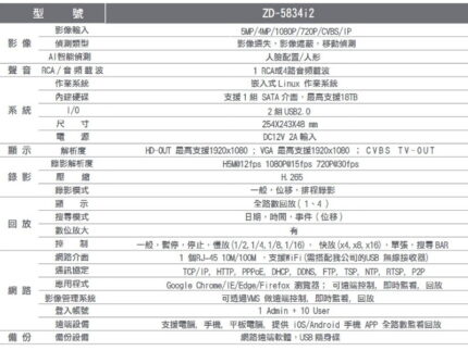 正鼎 ZD-5834i2 5MN 4 路數位錄影機