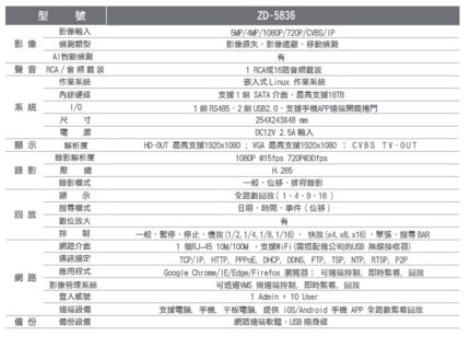 正鼎 ZD-5836 5MN 16 路數位錄影機