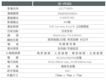 正鼎 ZD-IPC403 400 萬全彩網路攝影機