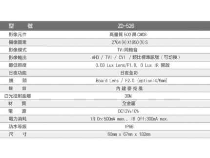 正鼎 ZD-526 500 萬全彩同軸音頻攝影機