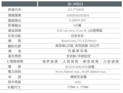 正鼎 ZD-IPC512 500 萬全彩網路攝影機