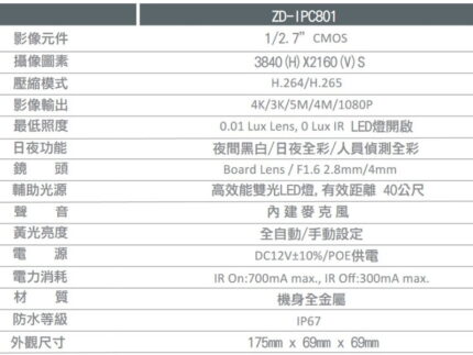正鼎 ZD-IPC801 800 萬全彩雙光網路攝影機