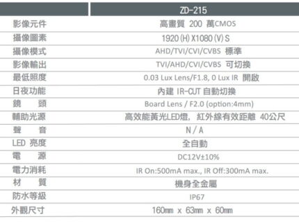 正鼎 ZD-215 200 萬紅外線同軸攝影機