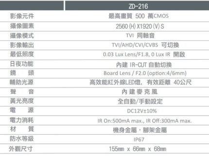 正鼎 ZD-216 200 萬紅外線同軸音頻攝影機