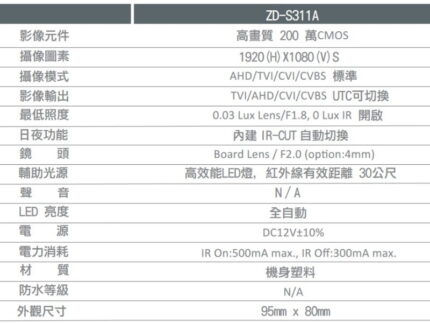 正鼎 ZD-S311A 200 萬紅外線半球型攝影機