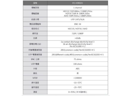 昇稅 HS-HDB101 絞線傳輸器