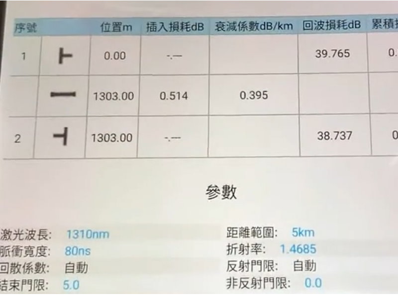 光纖與 IP CAM 監控機櫃安裝成果報告台中 豐原區-某科技機械生產公司光纖網路/監視系統及機櫃 光纖與 IP CAM 監控機櫃安裝成果報告台中 豐原區-某科技機械生產公司光纖網路/監視系統及機櫃